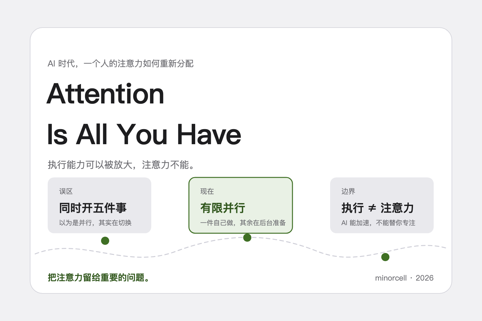封面图:Attention Is All You Have。误区是同时开五件事,现在的做法是有限并行——一件自己做,其余在后台准备。边界是执行不等于注意力。