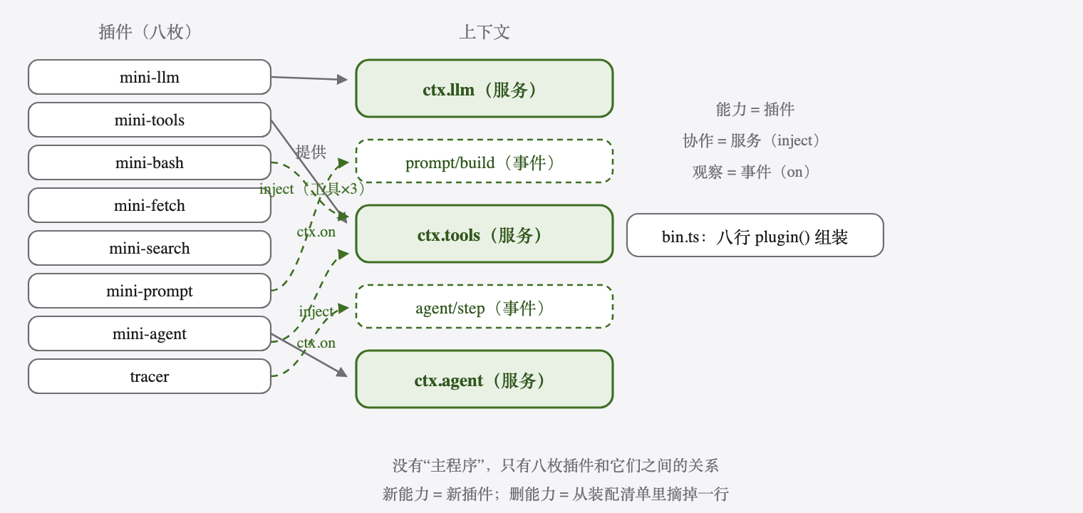 mini harness 装配图