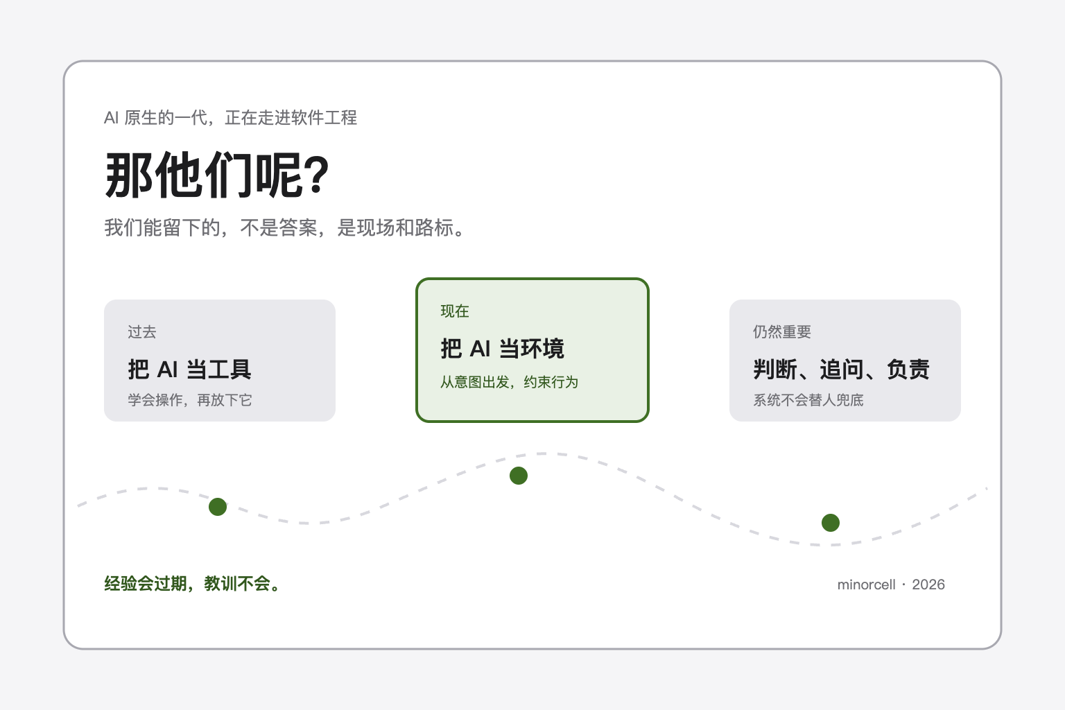 那他们呢?AI 原生一代与软件工程的三个路标